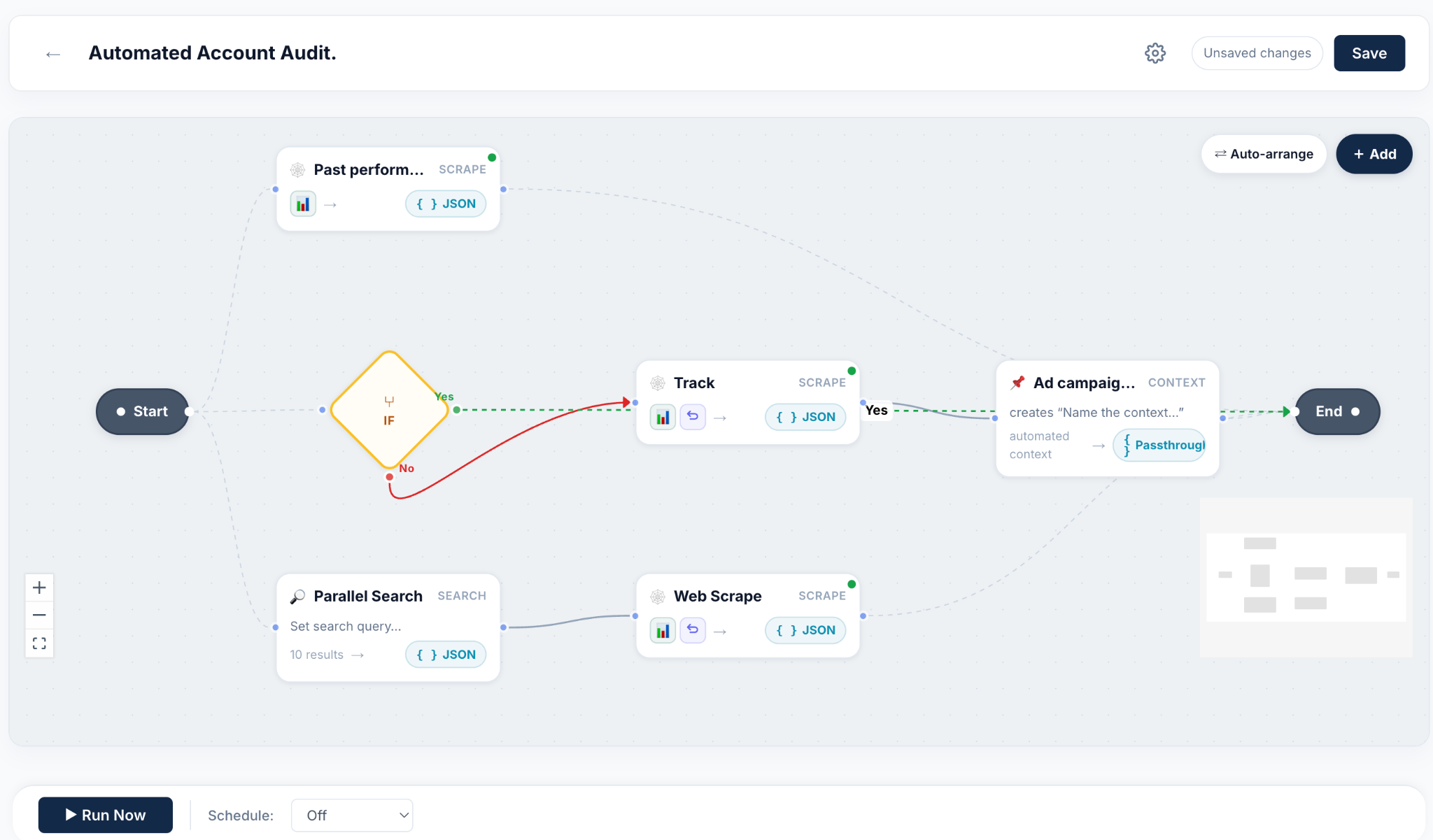 An automated account audit flow built in the CognitiveUX.ai workflow canvas